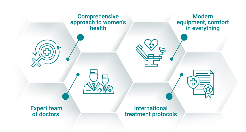 Gynecology and pregnancy management.